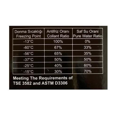 MAVİ ANTİFİRİZ -37  İNORGANİK 3 LT - EUROREPAR